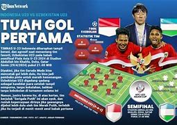 Meme Slot Live Bola Indonesia Vs Uzbekistan Hari Ini U23